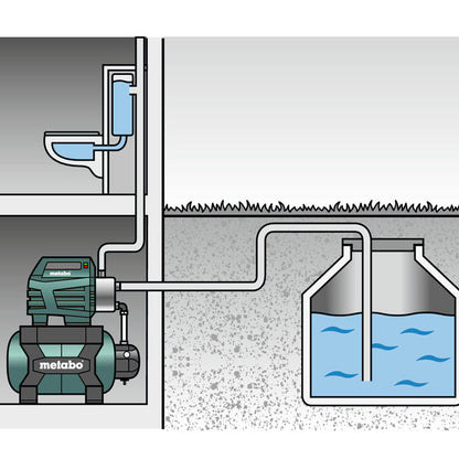 Surpresseur avec réservoir METABO HWW 6000/25 Inox 600975000