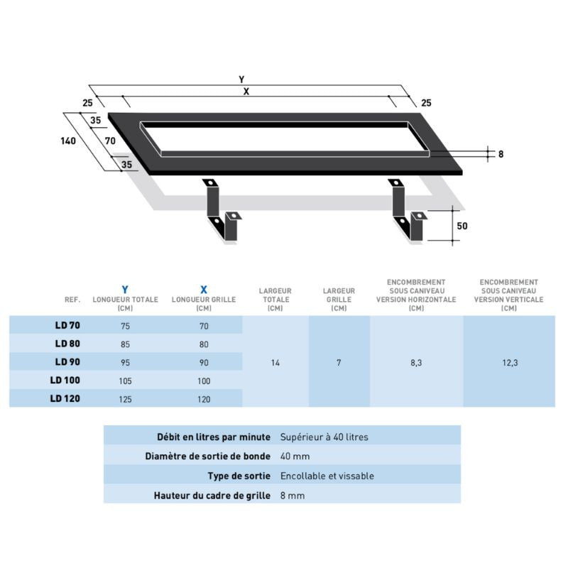 Caniveau de sol à maçonner 70cm MARMOX LD70 - Siphon 360° vertical/horizontal - Acier inoxydable