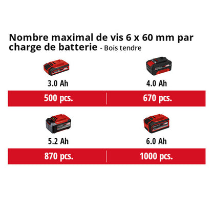 Marteau Perforateur sans fil 18V 2.2J SDS-Plus EINHELL HEROCCO - Solo Power X-Change (vendu sans batterie)