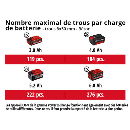 Marteau Perforateur sans fil SDS-plus  36V 3.2J EINHELL HEROCCO 36/28 Li-Solo Power X-Change (vendu sans batterie)