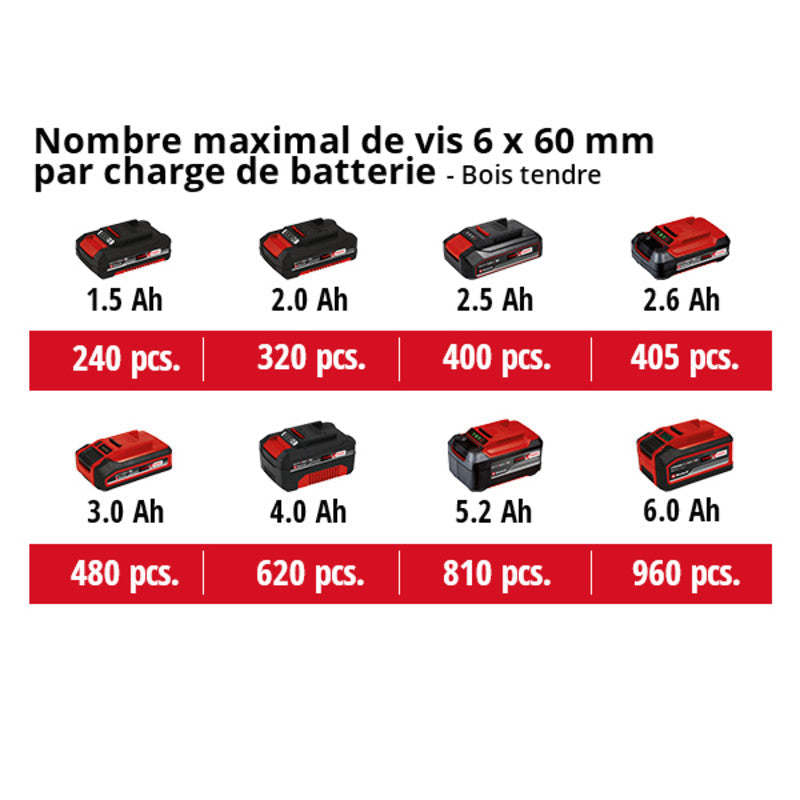 Professional Perceuse Visseuse à percussion sans fil 18V 50Nm EINHELL TE-CD 18/50 Li-i BL Solo Power X-Change (vendu sans batterie)