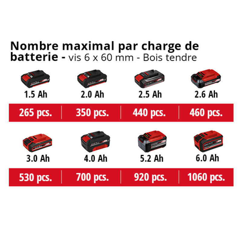 Professional Perceuse Visseuse sans fil 18V 60Nm Brushless EINHELL TP-CD 18/60 Li BL Solo Power X-Change (vendu sans batterie)