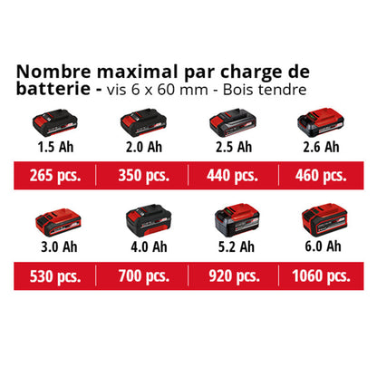 Professional Perceuse Visseuse sans fil 18V 60Nm Brushless EINHELL TP-CD 18/60 Li BL Solo Power X-Change (vendu sans batterie)